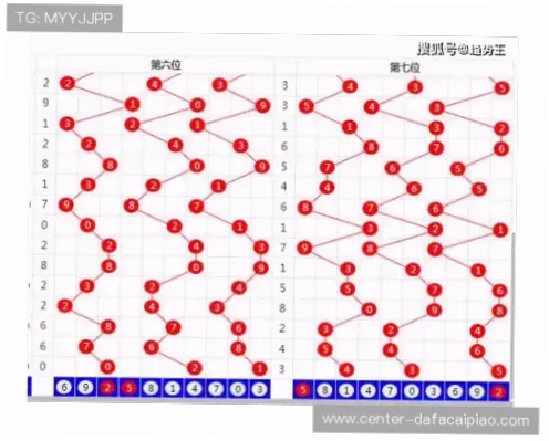 彩票走势图表大全500彩票教你识别冷热号规律